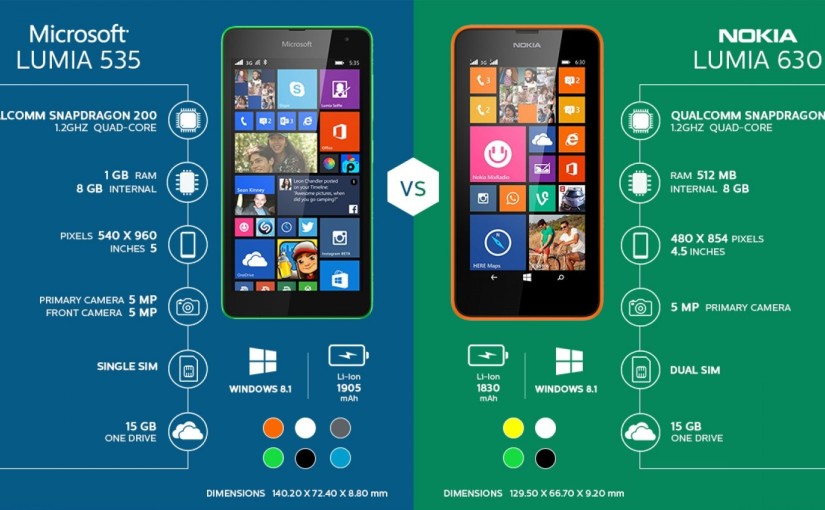 Microsoft Lumia 535 vs Nokia Lumia 630