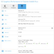 Oukitel K6000 Plus appears on GFXBench